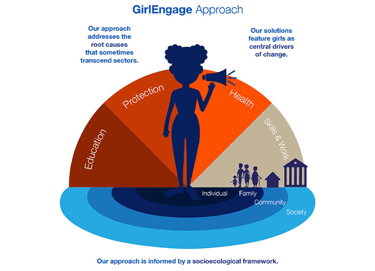Girl Engage Model