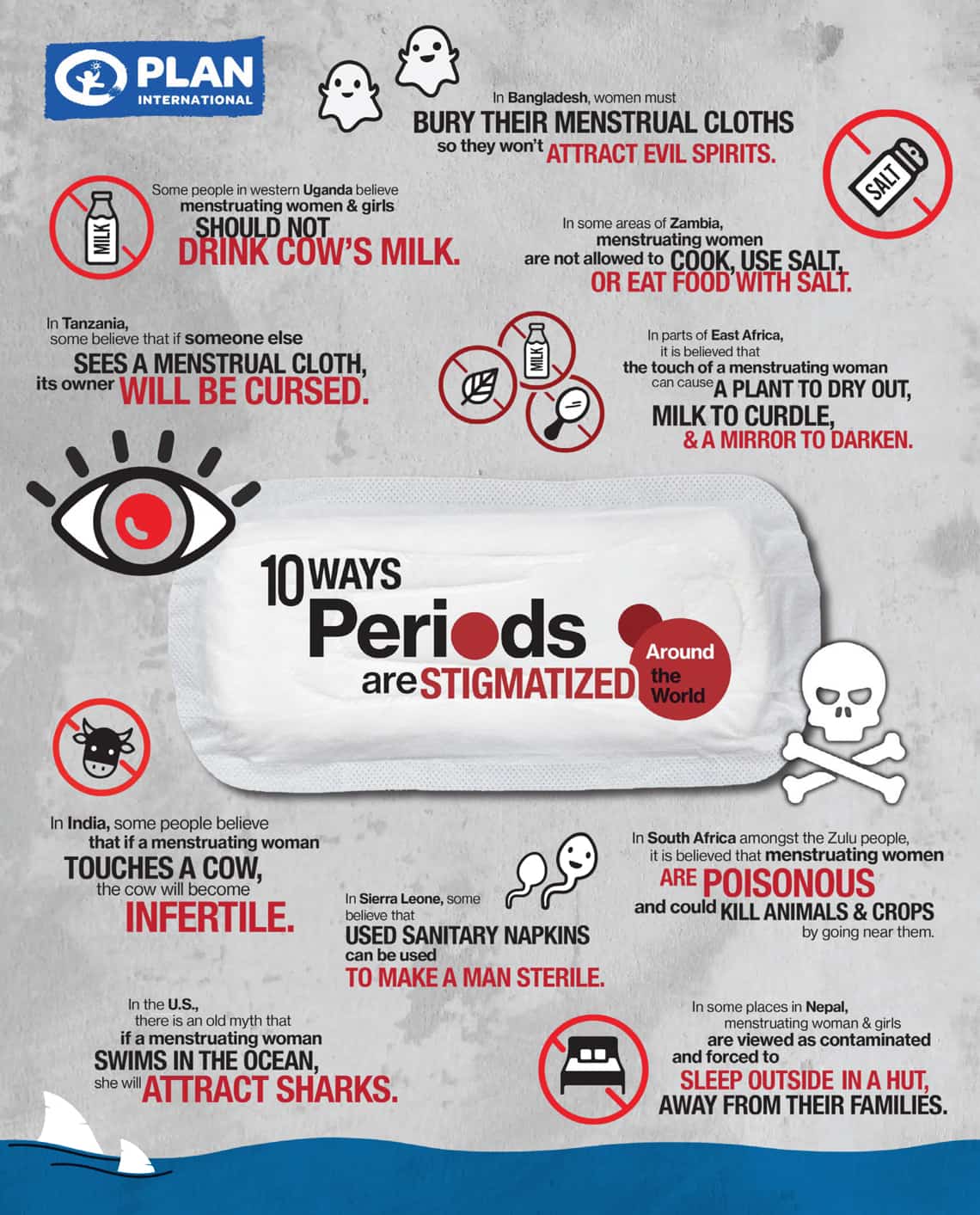 Fact Vs. Fiction menstrual Health Infographic
