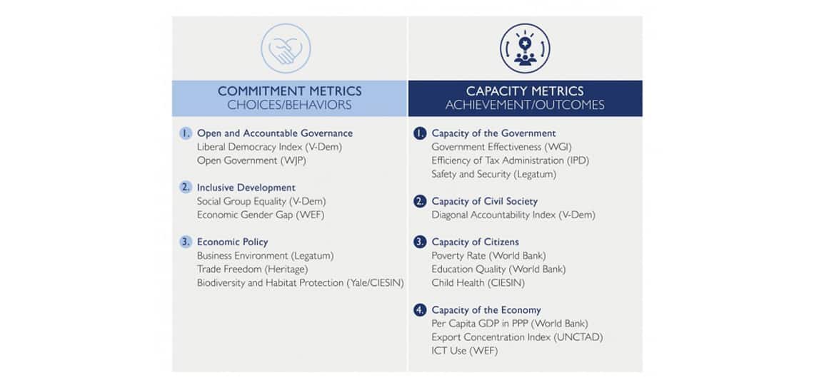 USAID’s summary of self-reliance metrics. 