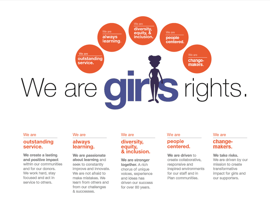 Plan International USA, We are girls rights infographic.