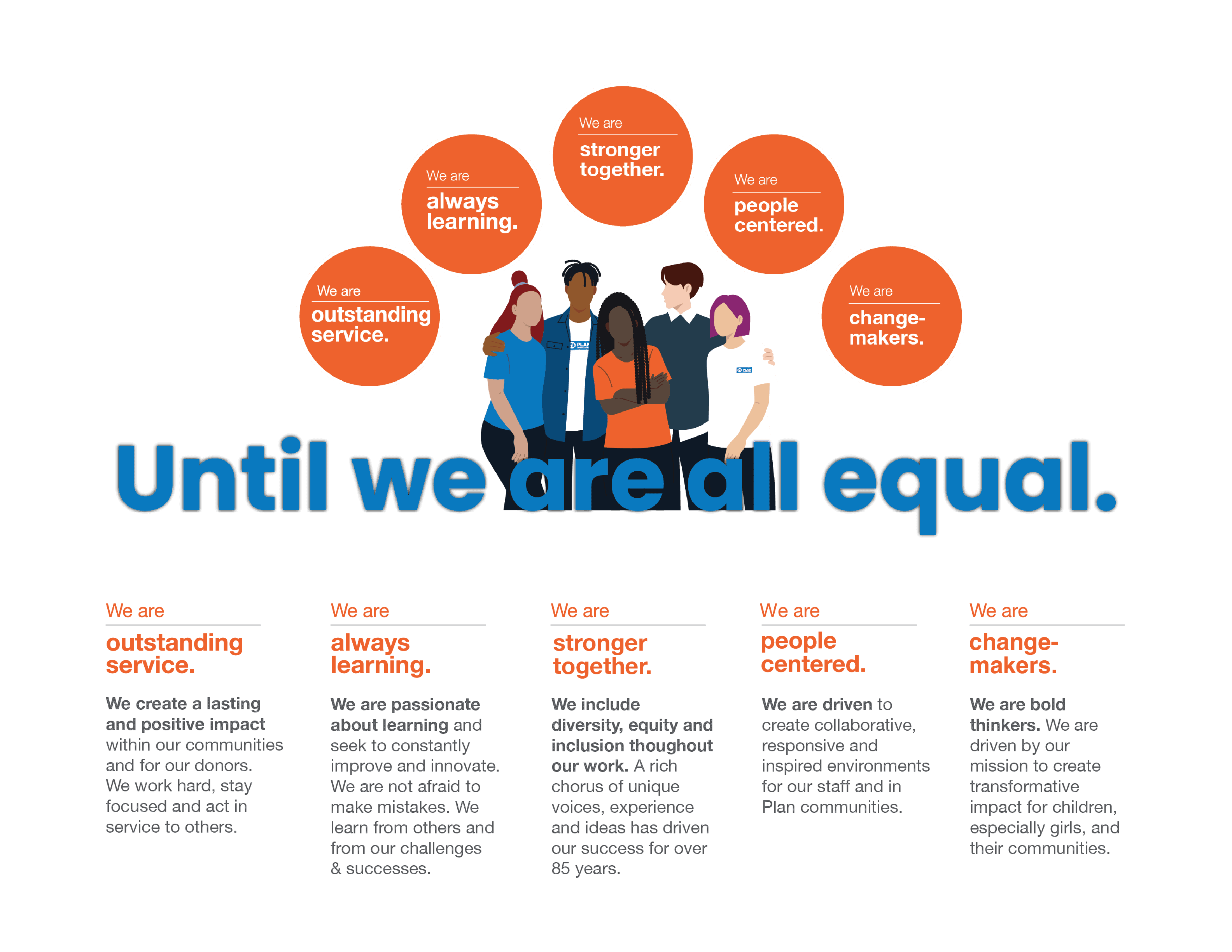 Plan International USA Core Values